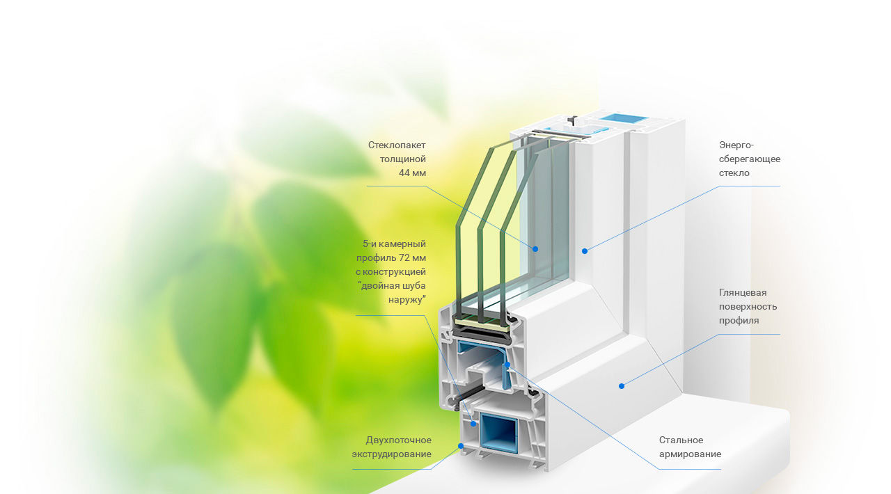 Окна Стандарт Veka WHS72